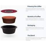 Lavazza A Modo Mio Intenso Coffee Capsules (1 Pack of 54) Capsule Layers