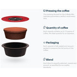 Lavazza A Modo Mio 216 Coffee Capsules Bundle (4 Packs of 54) Layers
