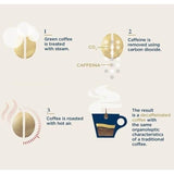 Lavazza Dek Decaffeinated Coffee Beans (2 Packs of 500g) Decaffeinating Process